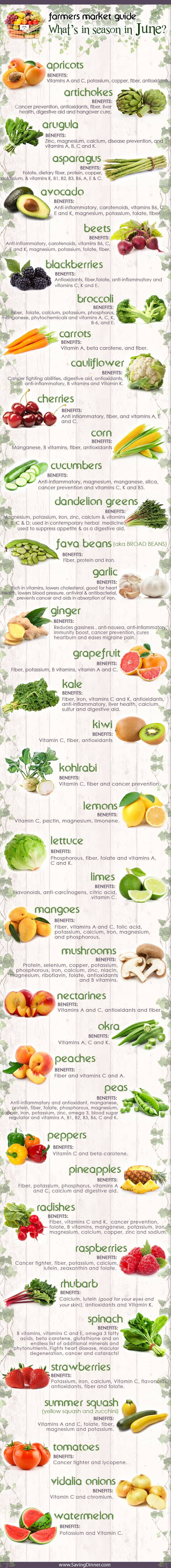 What's in Season in June 2