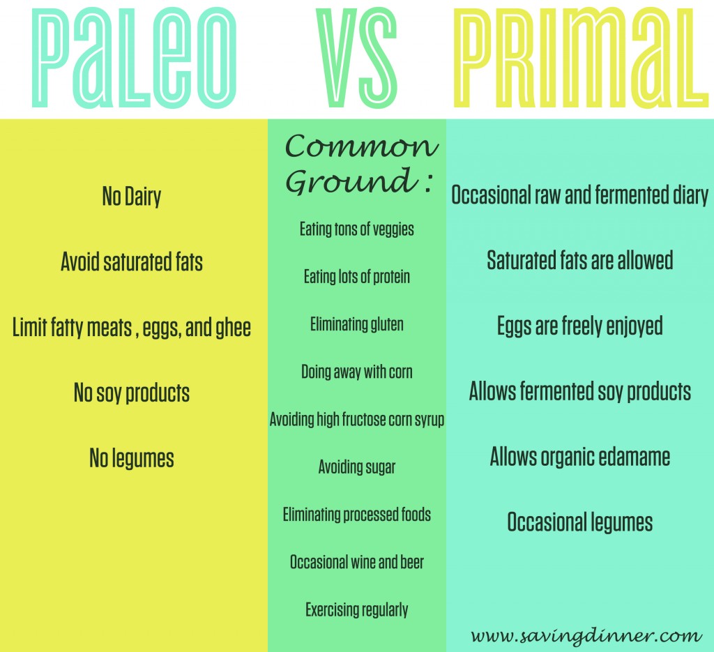 Paleo vs Primal from Saving Dinner